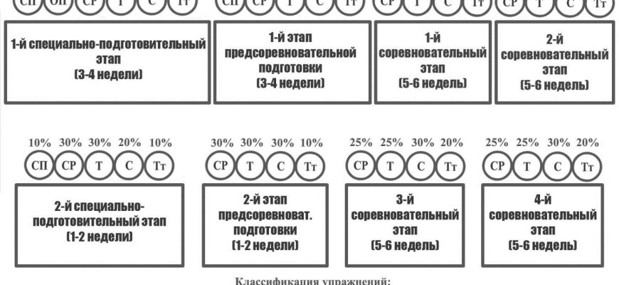 Тактические схемы в хоккее⁚ разбор основных вариантов