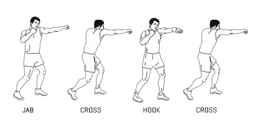 Техника базовых ударов в тхэквондо⁚ отработка и совершенствование