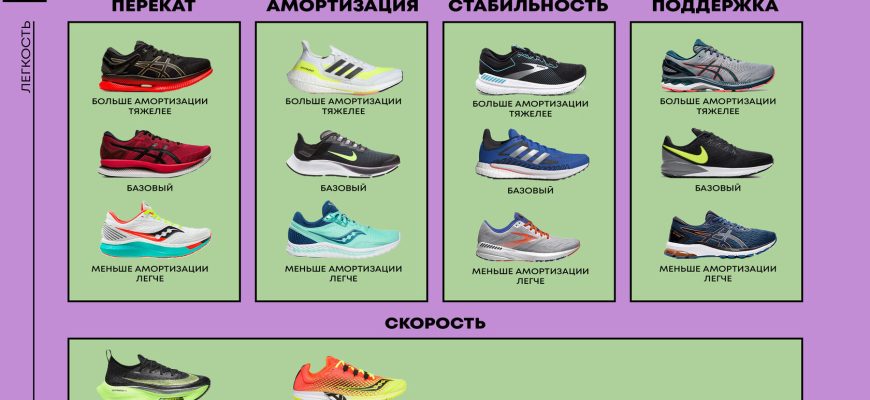Технологии в кроссовках для бега⁚ что нужно знать