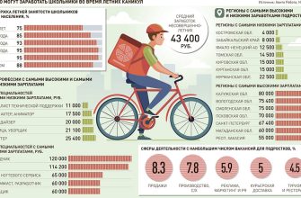 Велоспорт⁚ экономия или затраты? Развенчиваем мифы и считаем бюджет 8 Велоспорт⁚ экономия или затраты? Развенчиваем мифы и считаем бюджет