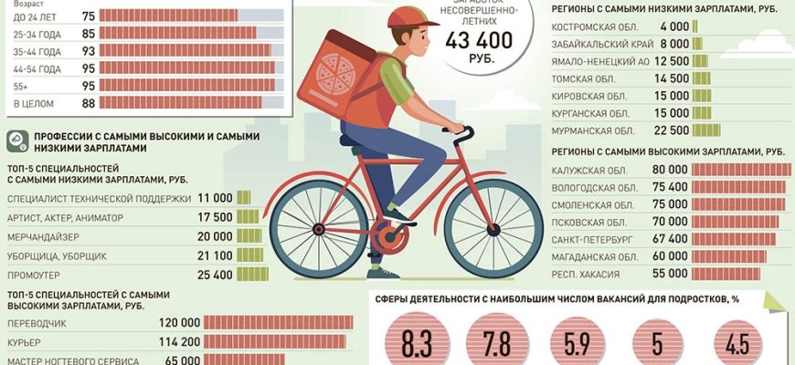 Велоспорт⁚ экономия или затраты? Развенчиваем мифы и считаем бюджет
