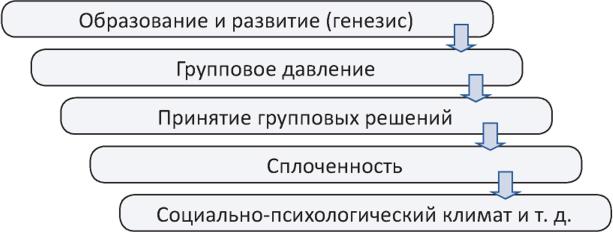 Влияние групповой динамики на эффективность синхронного плавания