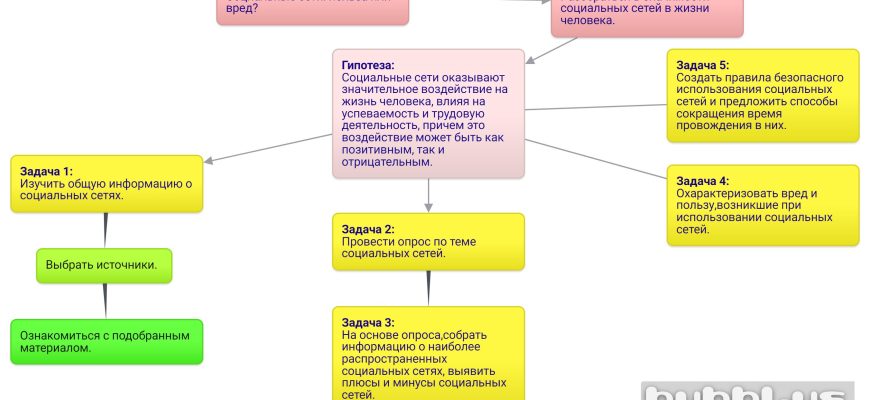 Влияние социальных сетей на спортивную этику