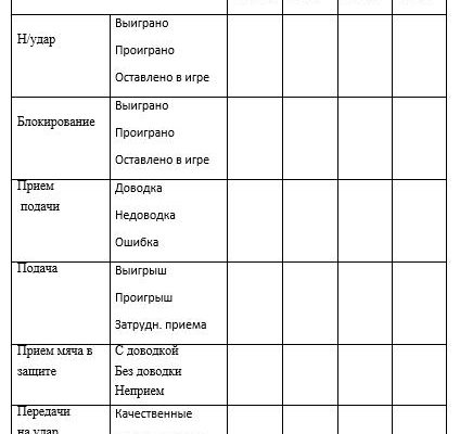 Волейбольная тренировка⁚ план для начинающих 9 Волейбольная тренировка⁚ план для начинающих