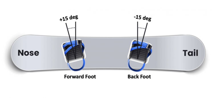 Выбор оптимальной стойки и её влияние на технику сноубординга 1 Выбор оптимальной стойки и её влияние на технику сноубординга