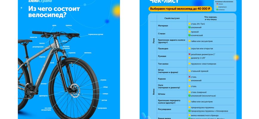 Выбор велосипеда для триатлона⁚ советы экспертов
