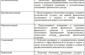 Взаимосвязь между физической подготовкой и тактической грамотностью спортсменов