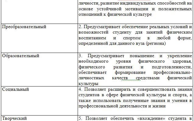 Взаимосвязь между физической подготовкой и тактической грамотностью спортсменов